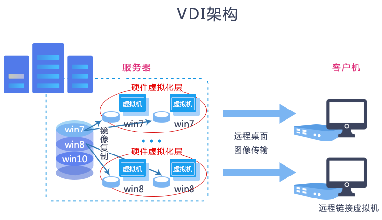 VDI протоколы. VDI компьютер. VDI порт. VDI структура.